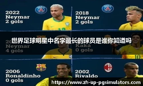 世界足球明星中名字最长的球员是谁你知道吗